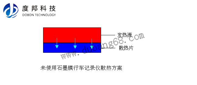 行车记录仪应用DOBON导热石墨片案例(图2)