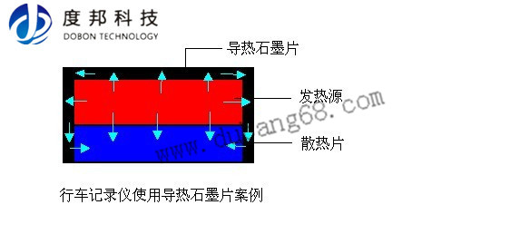 行车记录仪应用DOBON导热石墨片案例(图3)