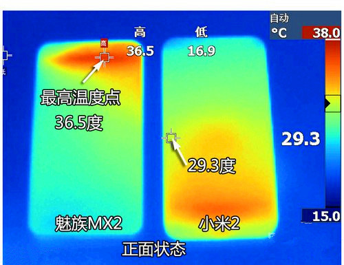 魅族MX2与小米2S热量对比