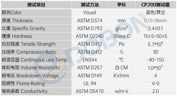 带玻纤散热硅胶片(图1)