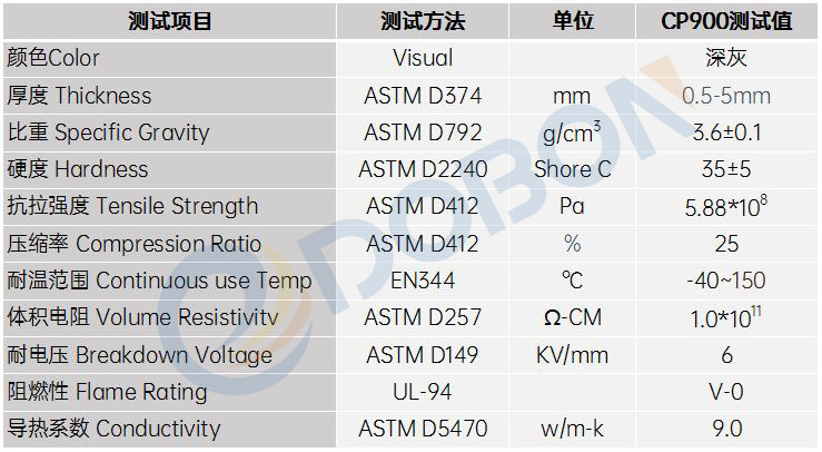 9W导热硅胶片(图1)