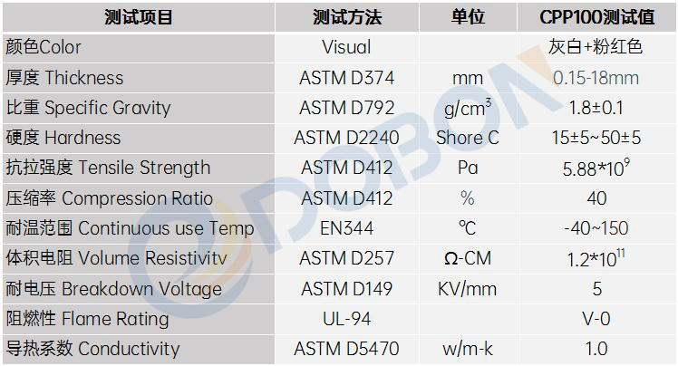 氙气灯导热硅胶片(图1)