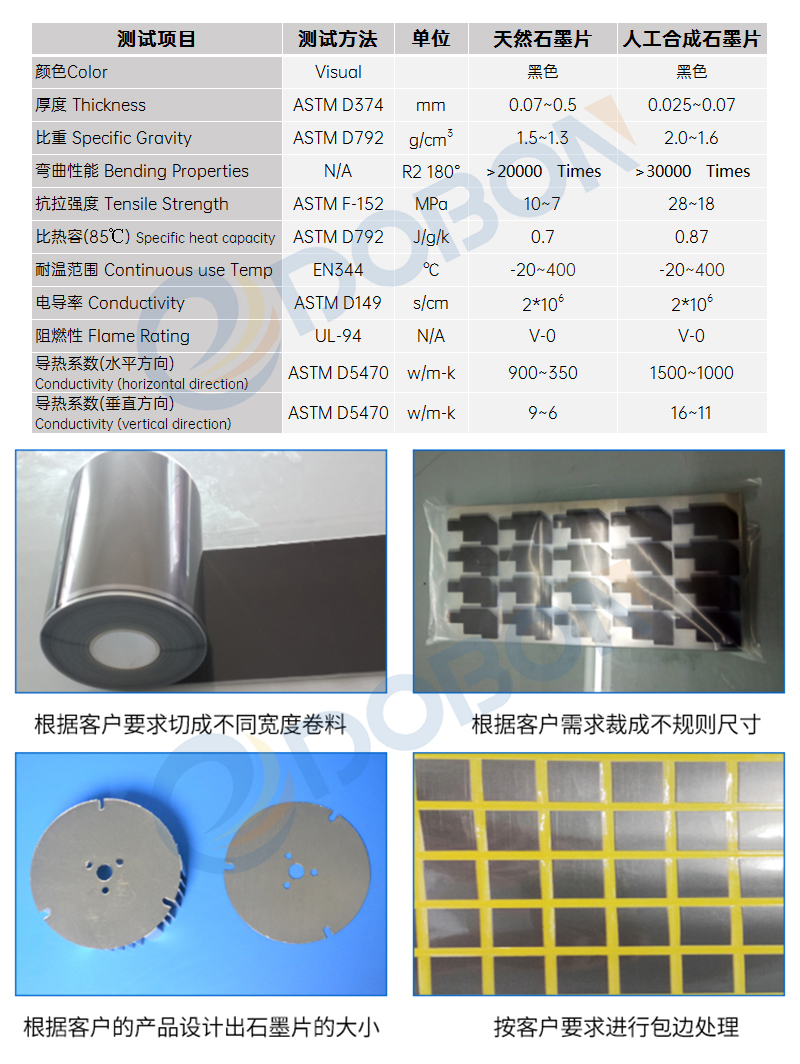 人工合成导热石墨片(图1)