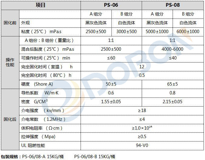 灌封胶参数