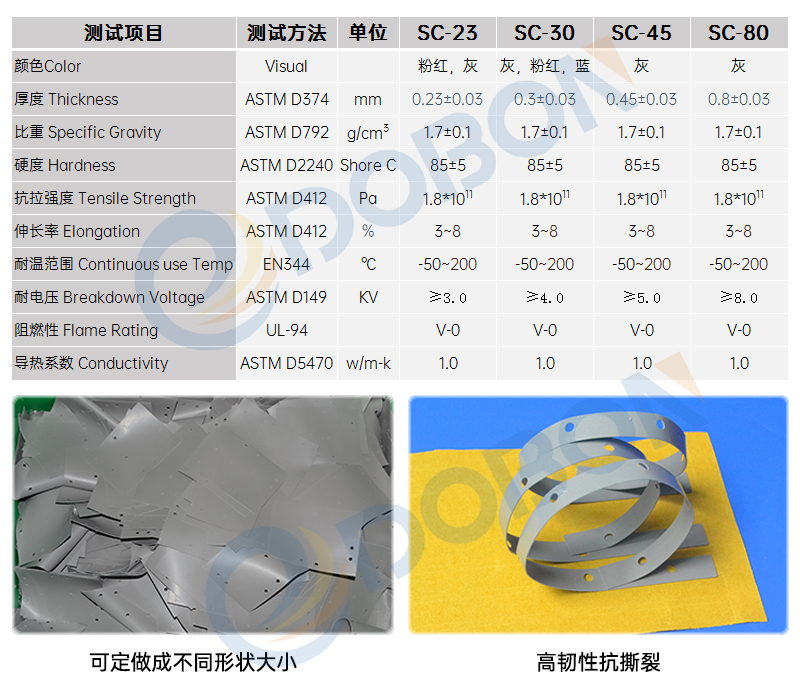 玻璃纤维导热矽胶垫(图1)