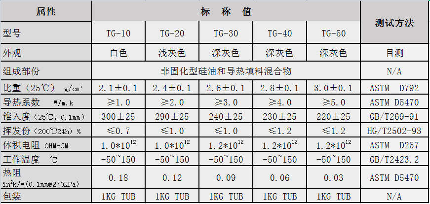 导热硅脂参数