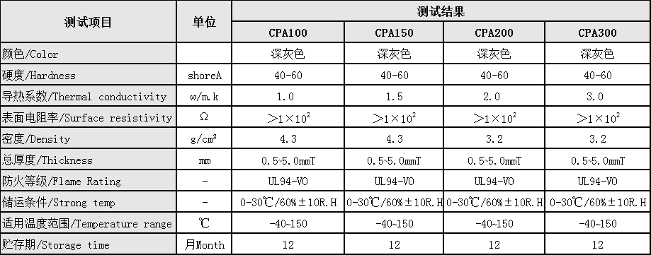 导热吸波垫片(图1)