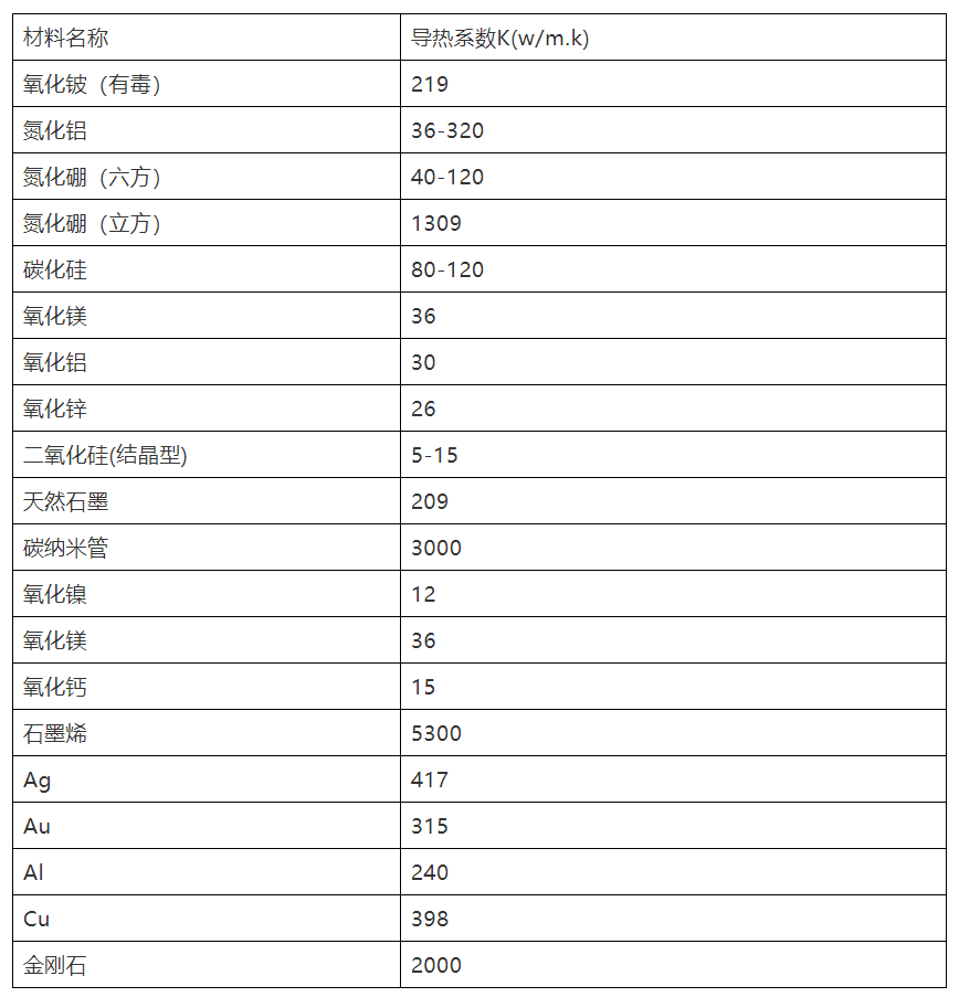 常用填料的导热系数.png