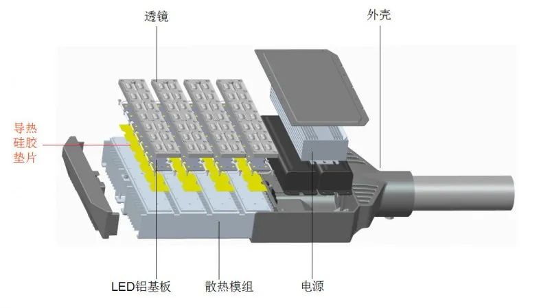 LED背光源导热硅胶片