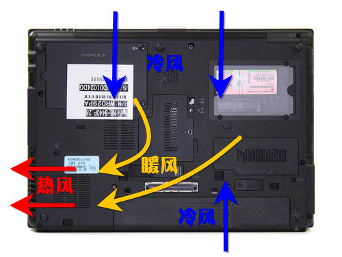笔记本电脑对流散热图