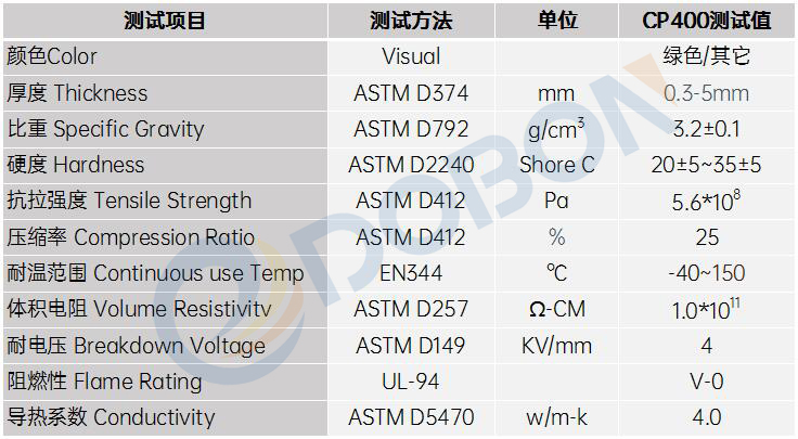 4W导热硅胶片