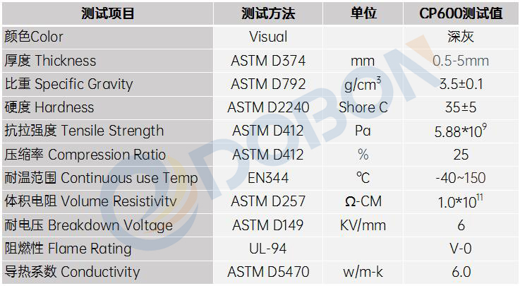 6W导热硅胶片(图1)