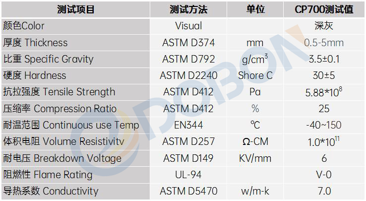 7W导热硅胶片(图1)