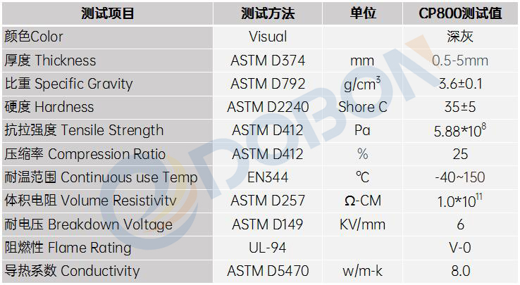 8W导热硅胶片